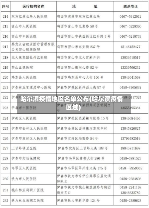 哈尔滨疫情地区名单公布(哈尔滨疫情区域)-第3张图片