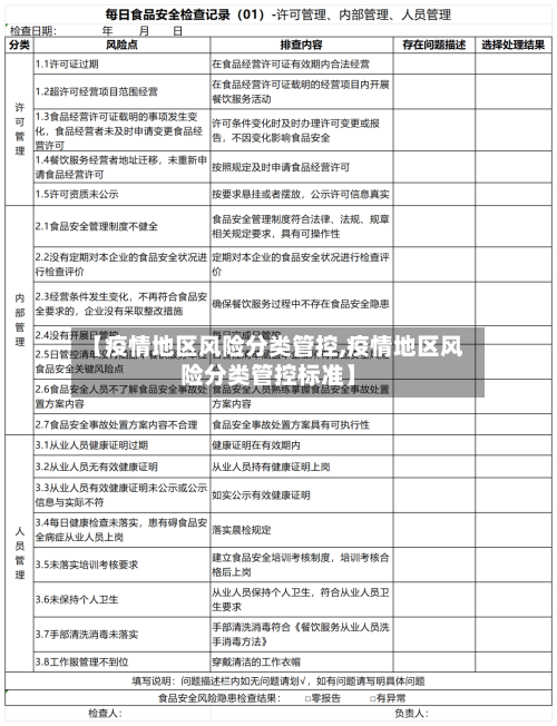 【疫情地区风险分类管控,疫情地区风险分类管控标准】-第2张图片