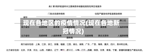 现在各地区的疫情情况(现在各地新冠情况)-第1张图片