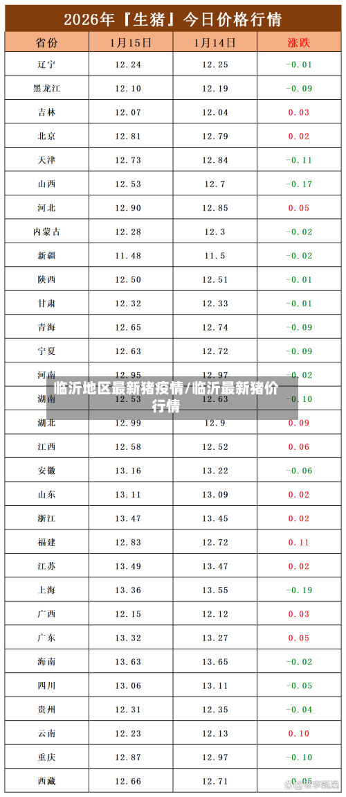 临沂地区最新猪疫情/临沂最新猪价行情-第2张图片