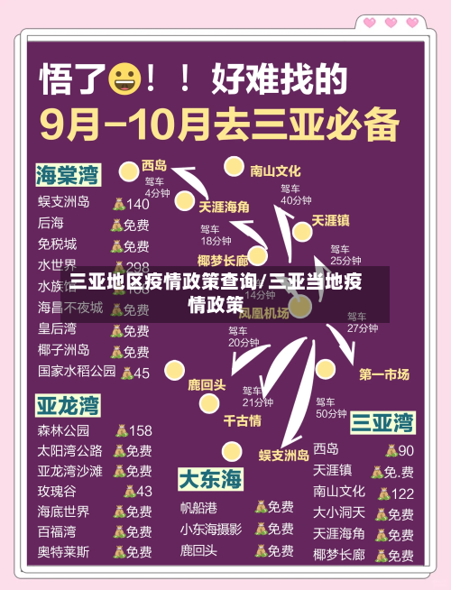 三亚地区疫情政策查询/三亚当地疫情政策-第1张图片