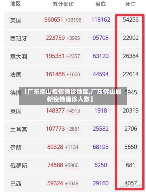 【广东佛山疫情确诊地区,广东佛山最新疫情确诊人数】-第2张图片