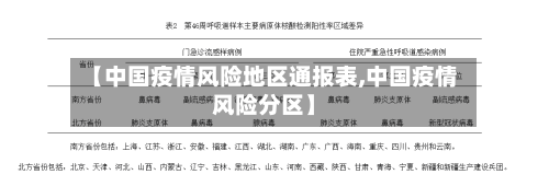 【中国疫情风险地区通报表,中国疫情风险分区】-第3张图片