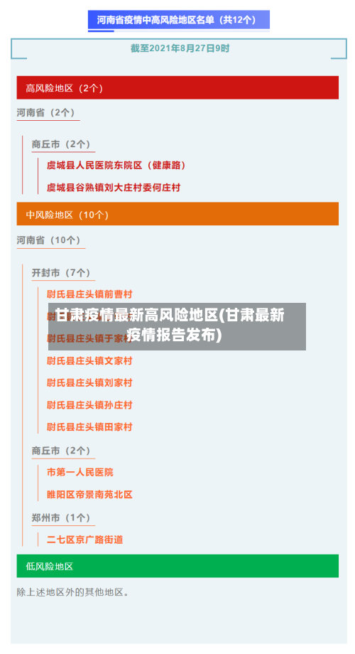 甘肃疫情最新高风险地区(甘肃最新疫情报告发布)-第3张图片