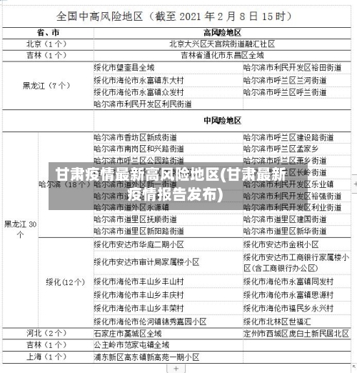 甘肃疫情最新高风险地区(甘肃最新疫情报告发布)-第2张图片