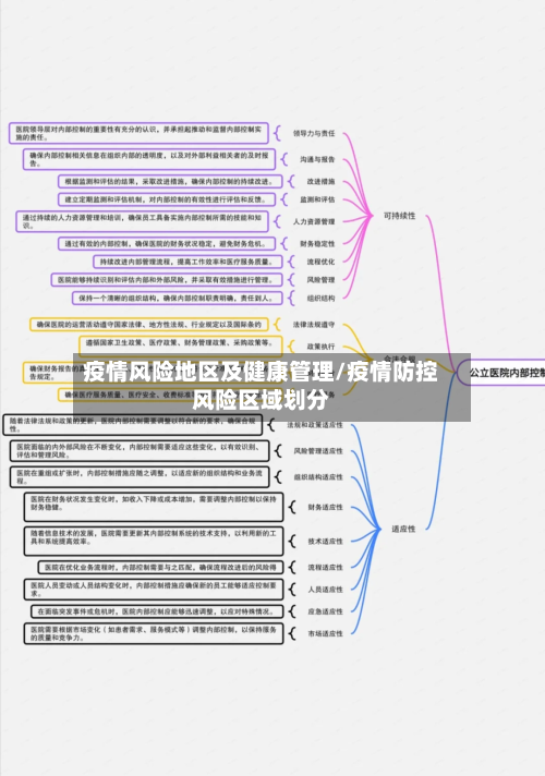 疫情风险地区及健康管理/疫情防控风险区域划分-第1张图片