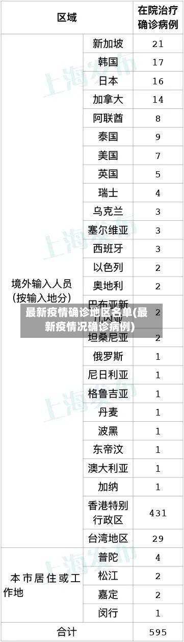 最新疫情确诊地区名单(最新疫情况确诊病例)-第2张图片