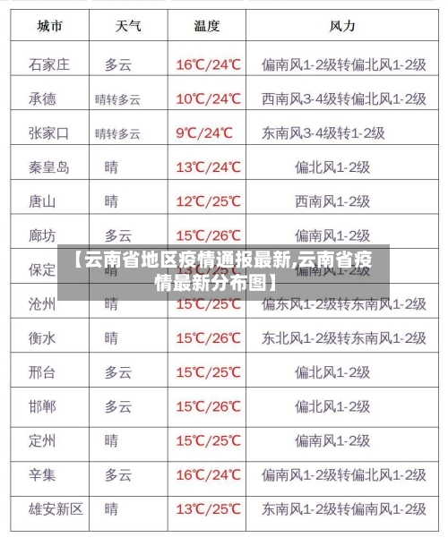 【云南省地区疫情通报最新,云南省疫情最新分布图】-第2张图片
