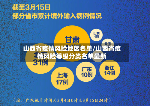 山西省疫情风险地区名单/山西省疫情风险等级分类名单最新-第2张图片