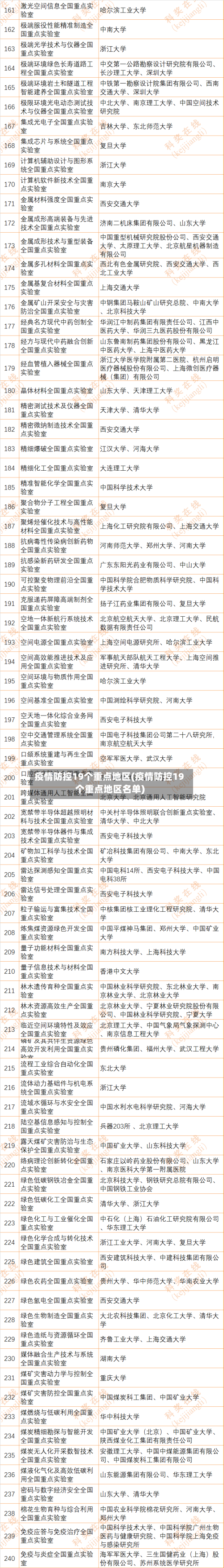 疫情防控19个重点地区(疫情防控19个重点地区名单)-第2张图片