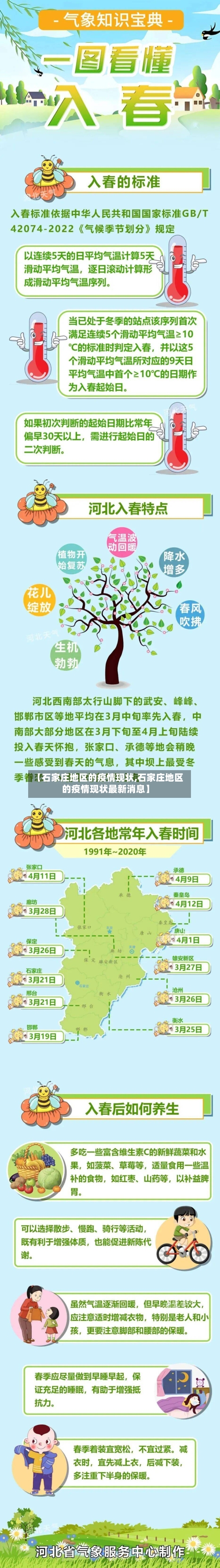 【石家庄地区的疫情现状,石家庄地区的疫情现状最新消息】-第1张图片