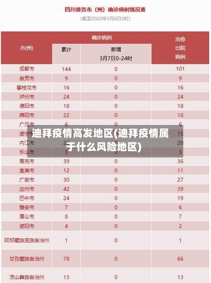 迪拜疫情高发地区(迪拜疫情属于什么风险地区)-第1张图片