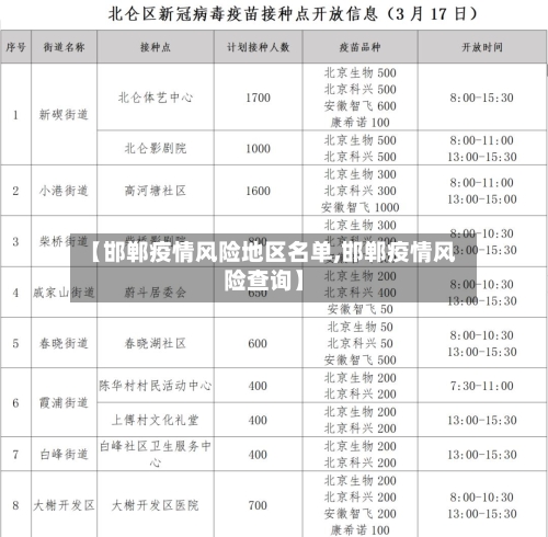 【邯郸疫情风险地区名单,邯郸疫情风险查询】-第1张图片