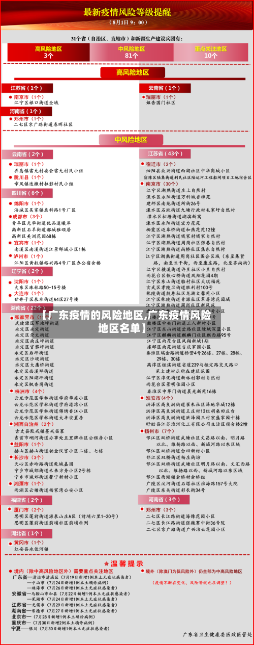 【广东疫情的风险地区,广东疫情风险地区名单】-第1张图片