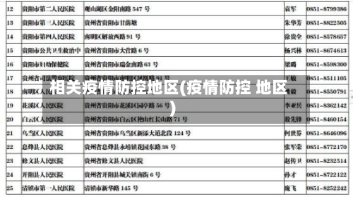 相关疫情防控地区(疫情防控 地区)-第1张图片