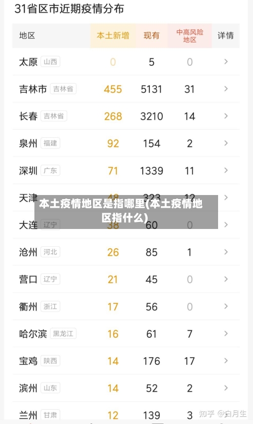 本土疫情地区是指哪里(本土疫情地区指什么)-第1张图片