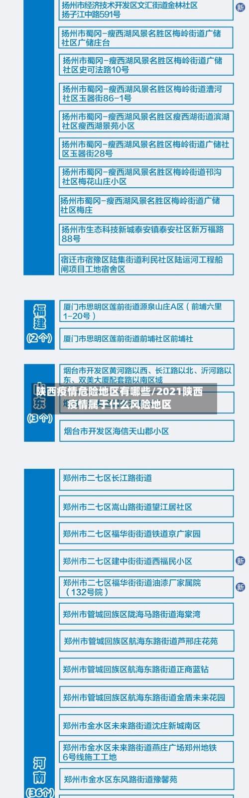 陕西疫情危险地区有哪些/2021陕西疫情属于什么风险地区-第1张图片