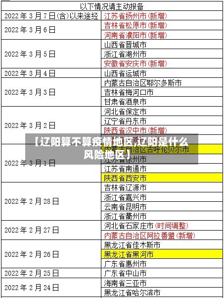 【辽阳算不算疫情地区,辽阳是什么风险地区】-第1张图片