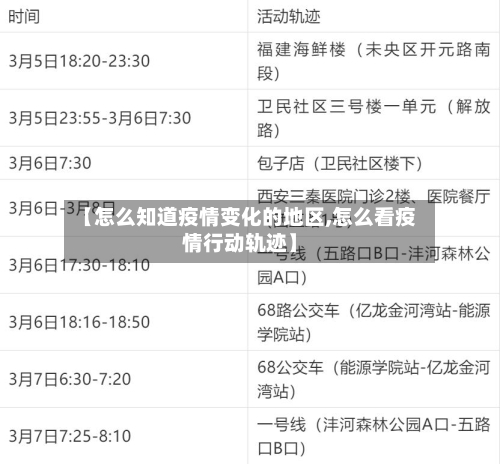【怎么知道疫情变化的地区,怎么看疫情行动轨迹】-第2张图片