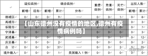 【山东德州没有疫情的地区,德州有疫情病例吗】-第1张图片