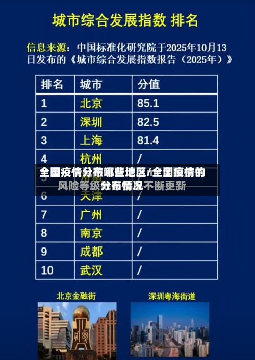 全国疫情分布哪些地区/全国疫情的分布情况-第2张图片