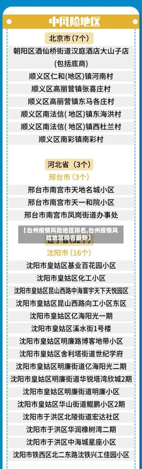 【台州疫情风险地区排名,台州疫情风险地区排名最新】-第2张图片