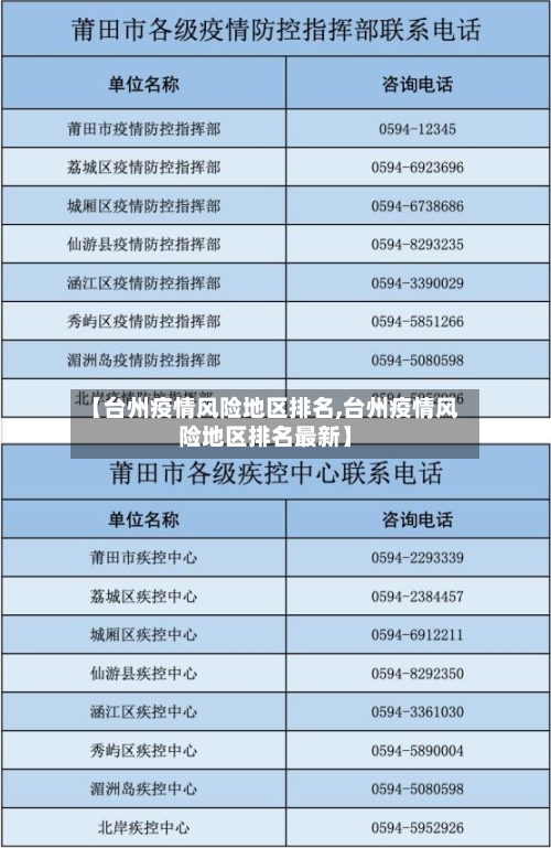 【台州疫情风险地区排名,台州疫情风险地区排名最新】-第1张图片