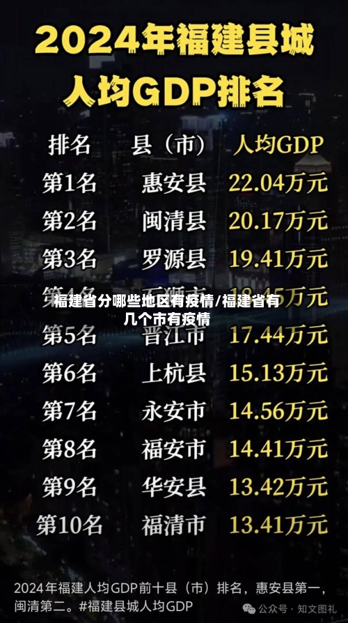 福建省分哪些地区有疫情/福建省有几个市有疫情-第1张图片