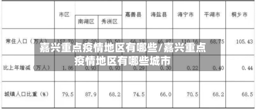嘉兴重点疫情地区有哪些/嘉兴重点疫情地区有哪些城市-第2张图片