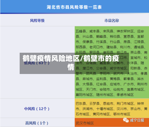 鹤壁疫情风险地区/鹤壁市的疫情-第1张图片