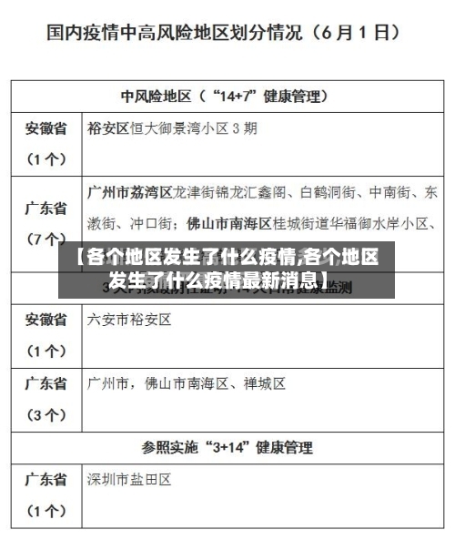 【各个地区发生了什么疫情,各个地区发生了什么疫情最新消息】-第2张图片
