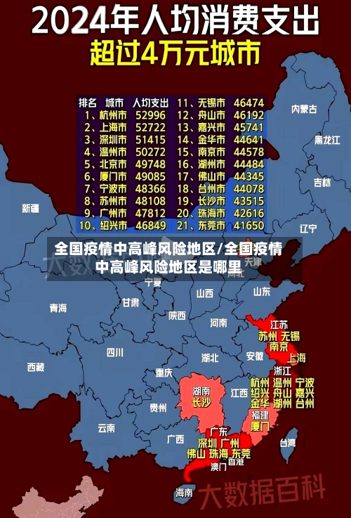 全国疫情中高峰风险地区/全国疫情中高峰风险地区是哪里-第3张图片