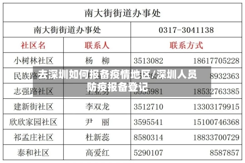 去深圳如何报备疫情地区/深圳人员防疫报备登记-第2张图片