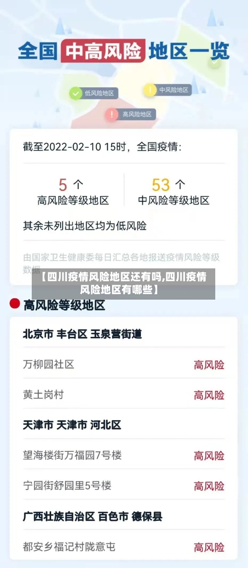 【四川疫情风险地区还有吗,四川疫情风险地区有哪些】-第1张图片