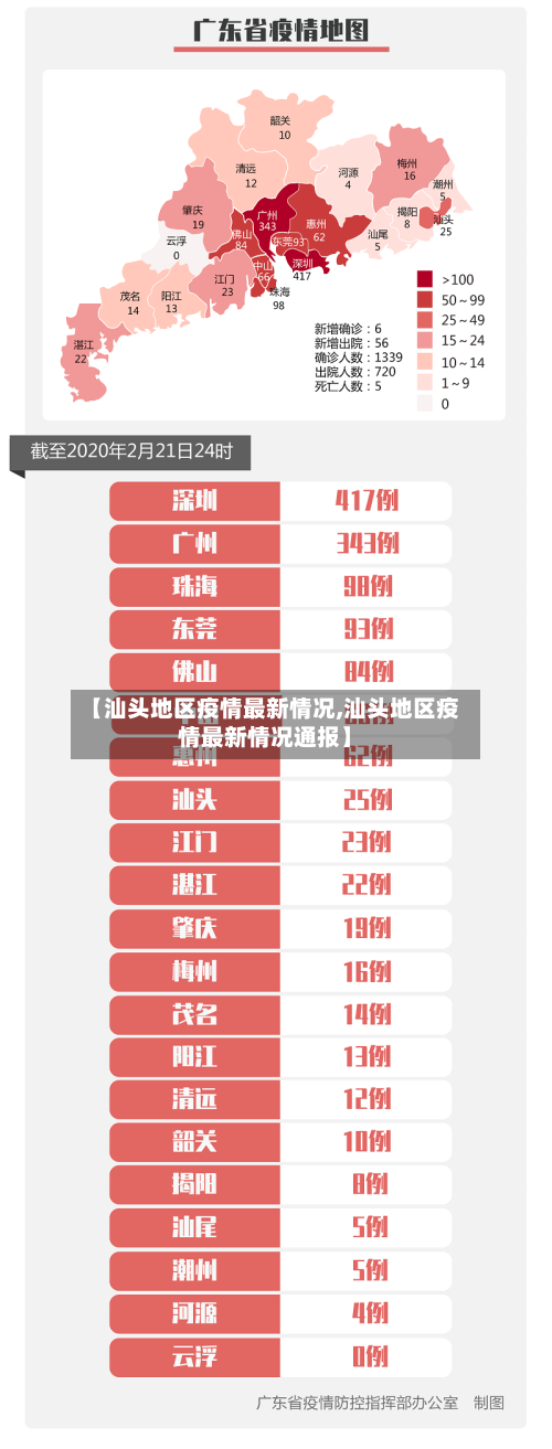 【汕头地区疫情最新情况,汕头地区疫情最新情况通报】-第2张图片