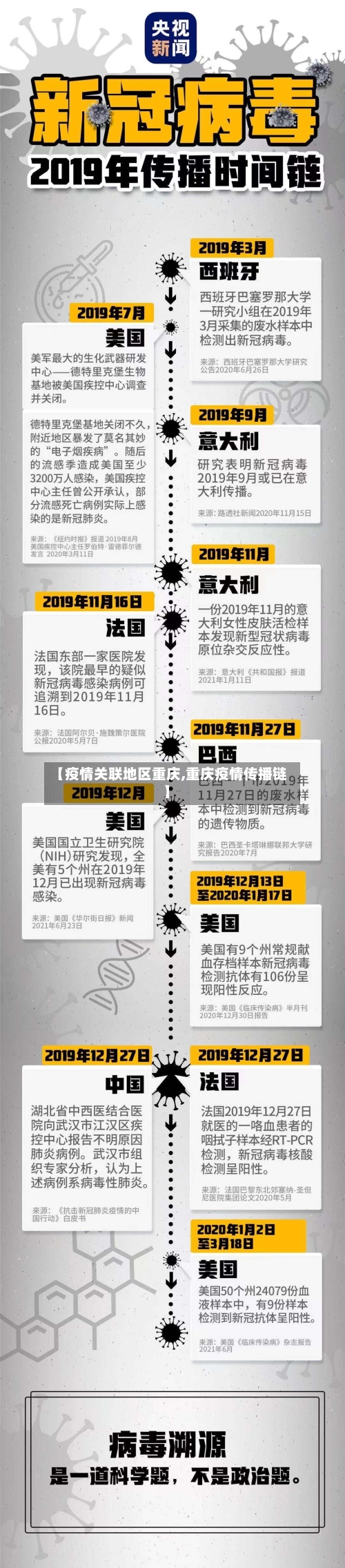 【疫情关联地区重庆,重庆疫情传播链】-第3张图片