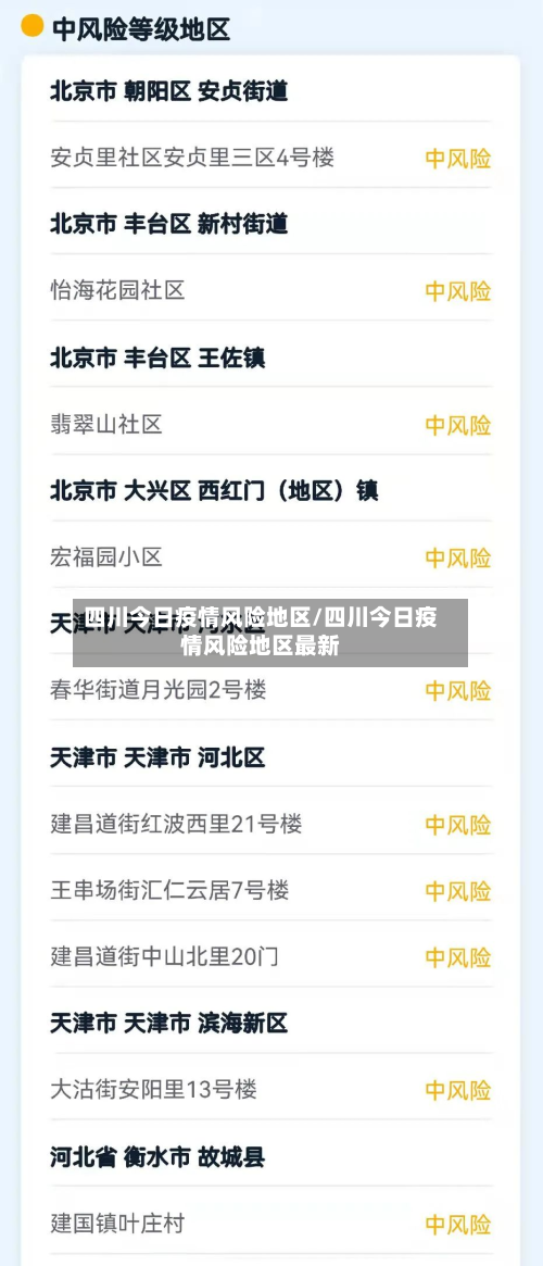 四川今日疫情风险地区/四川今日疫情风险地区最新-第2张图片