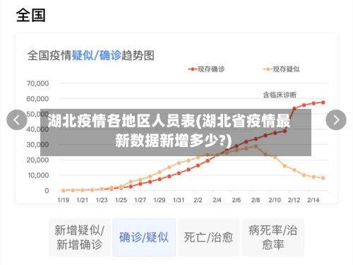 湖北疫情各地区人员表(湖北省疫情最新数据新增多少?)-第3张图片