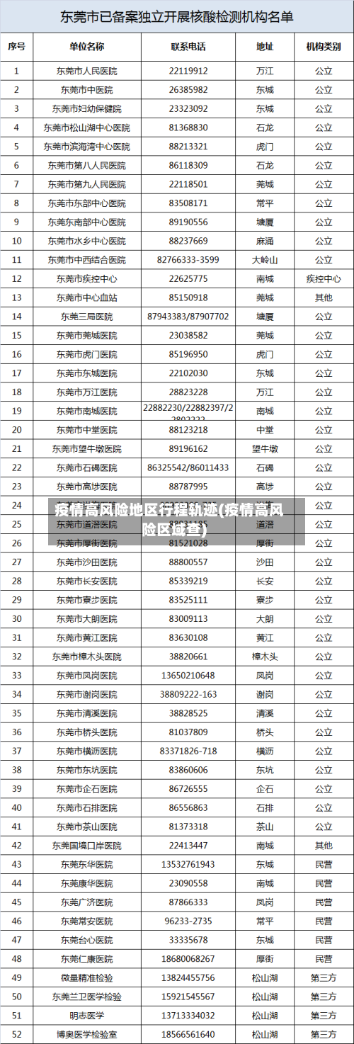疫情高风险地区行程轨迹(疫情高风险区域查)-第1张图片