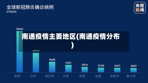 南通疫情主要地区(南通疫情分布)-第2张图片