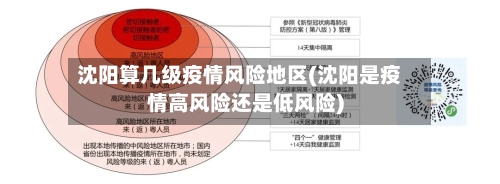 沈阳算几级疫情风险地区(沈阳是疫情高风险还是低风险)-第1张图片