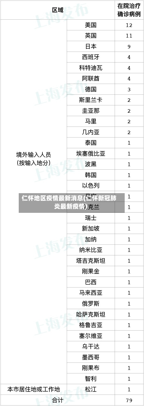 仁怀地区疫情最新消息(仁怀新冠肺炎最新疫情)-第1张图片