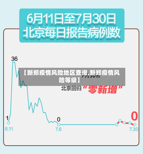 【新郑疫情风险地区查询,新郑疫情风险等级】-第1张图片