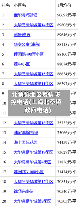 北蔡镇地区疫情防控电话(上海北蔡镇政府电话)-第3张图片