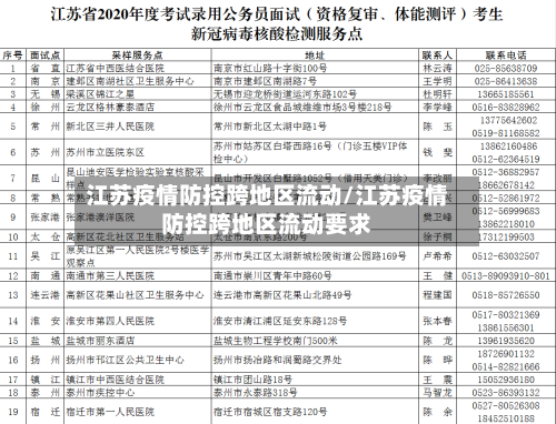 江苏疫情防控跨地区流动/江苏疫情防控跨地区流动要求-第2张图片