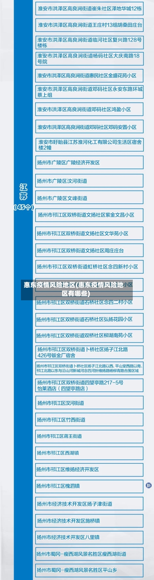 惠东疫情风险地区(惠东疫情风险地区有哪些)-第1张图片