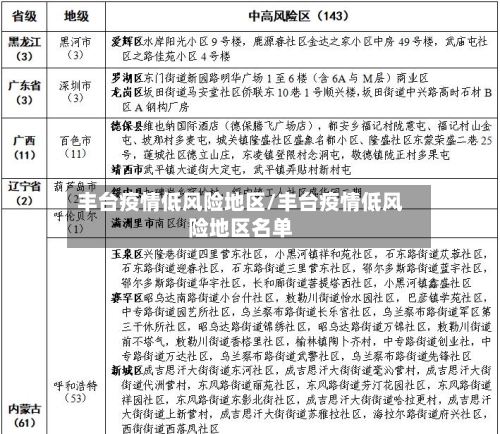 丰台疫情低风险地区/丰台疫情低风险地区名单-第1张图片