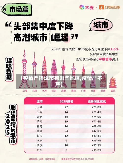【疫情严格城市有哪些地区,疫情严不严】-第1张图片