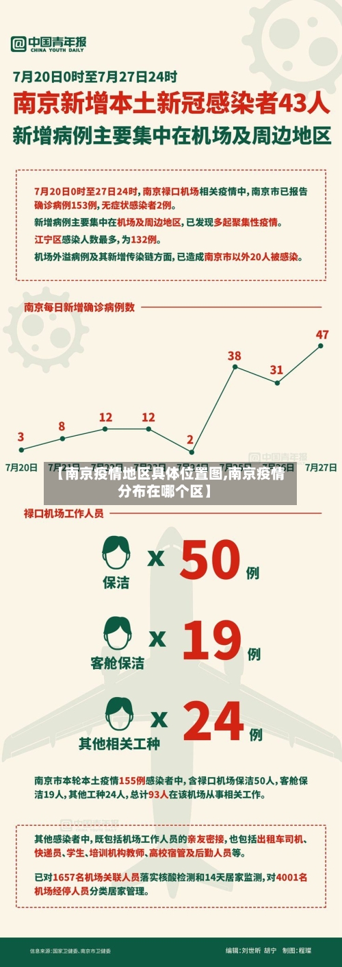 【南京疫情地区具体位置图,南京疫情分布在哪个区】-第1张图片