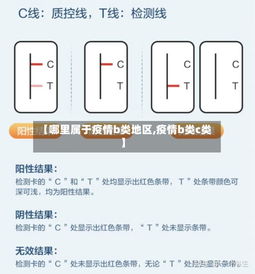 【哪里属于疫情b类地区,疫情b类c类】-第1张图片